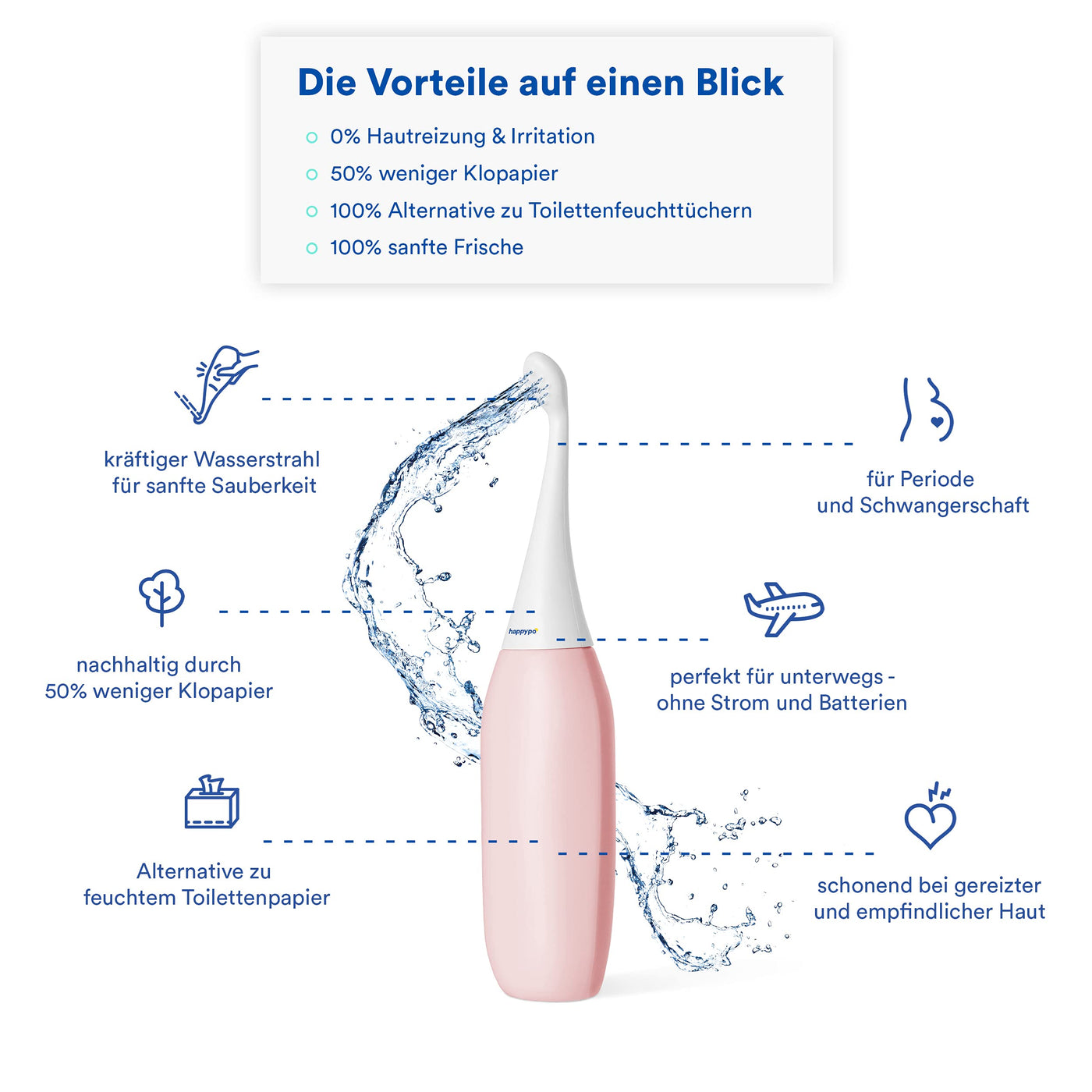 Po-Dusche – Das Original