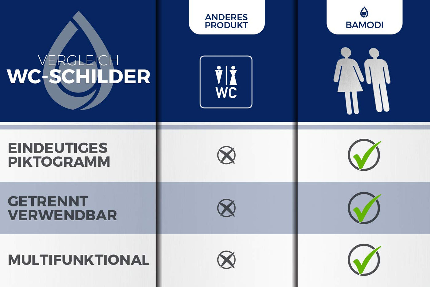 WC-Schilder 4er-Set