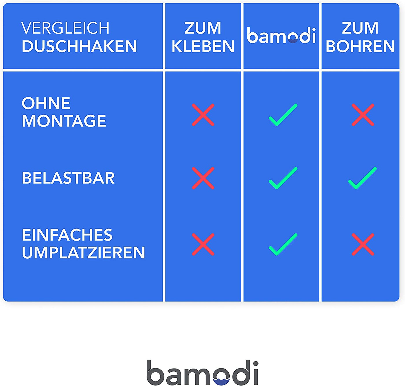 Duschhaken mit Gummischicht für Glasduschwand