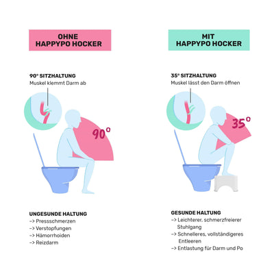 Toilettenhocker